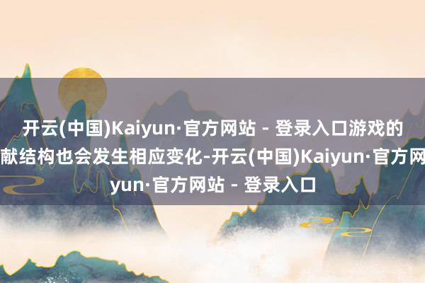 开云(中国)Kaiyun·官方网站 - 登录入口游戏的里面机制和文献结构也会发生相应变化-开云(中国)Kaiyun·官方网站 - 登录入口